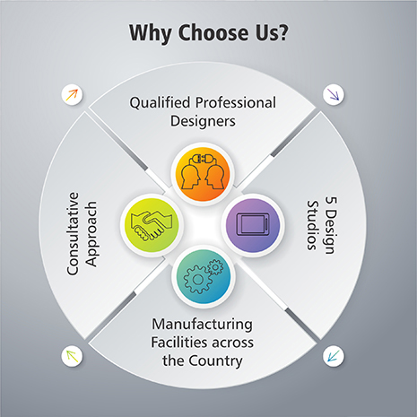 Why Choose Us